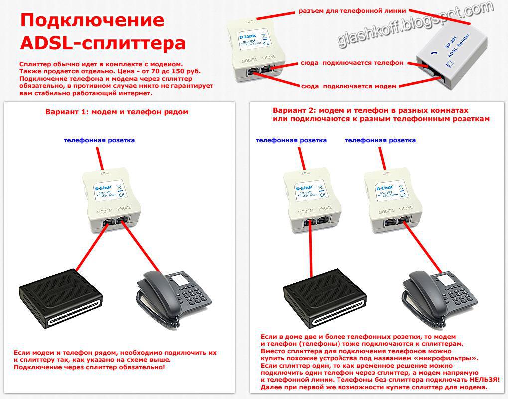 Подключение и настройка ADSL модема D-Link 2500U • Glashkoff.com