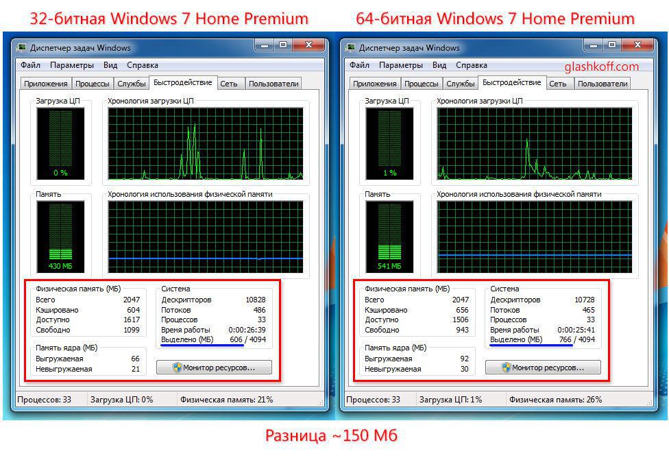 Потребление памяти Windows 7 x86 и x64